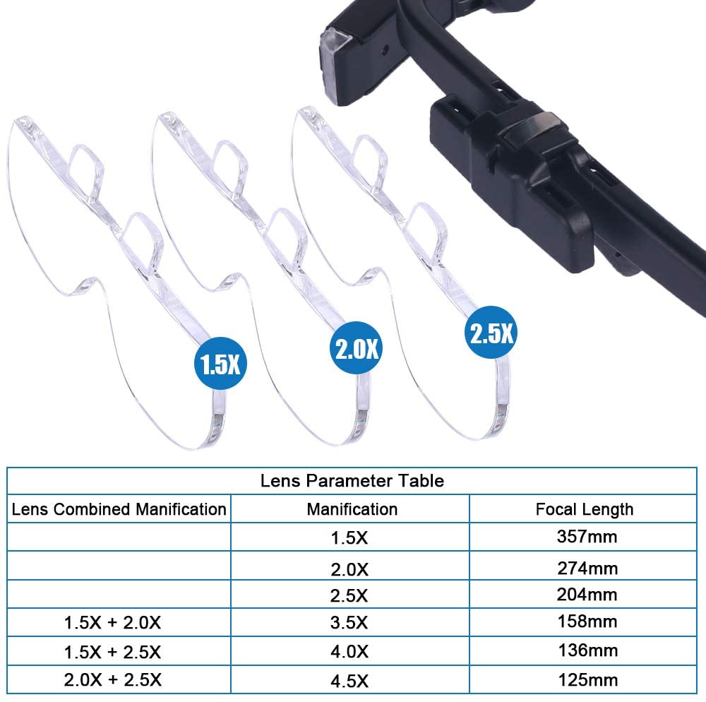 Kaca pembesar layar 1,5x/2X/2, - Eye Piece Magnifier ulasan dan harga
